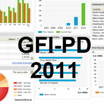 Godišnji finansijski izveštaj za privredna društva GFI-PD za 2011